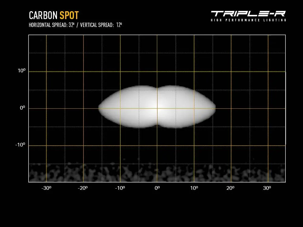 Carbon-2 Spot (Gen 3)