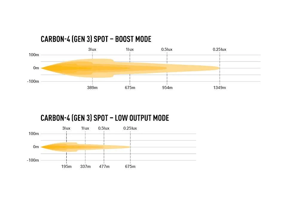 Carbon-4 Spot (Gen 3)