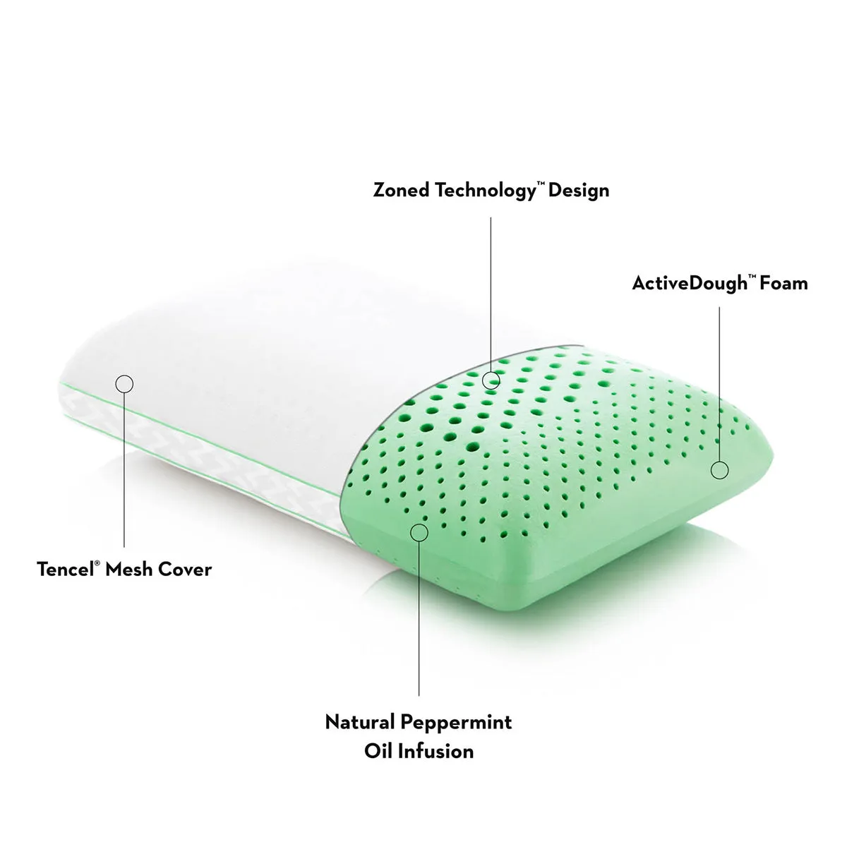 Malouf Zoned ActiveDough®   Peppermint Pillow