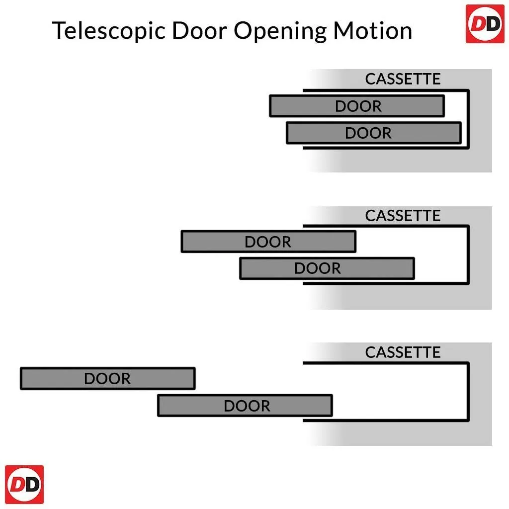 Pesaro Oak Veneer Staffetta Twin Telescopic Pocket Doors - Prefinished