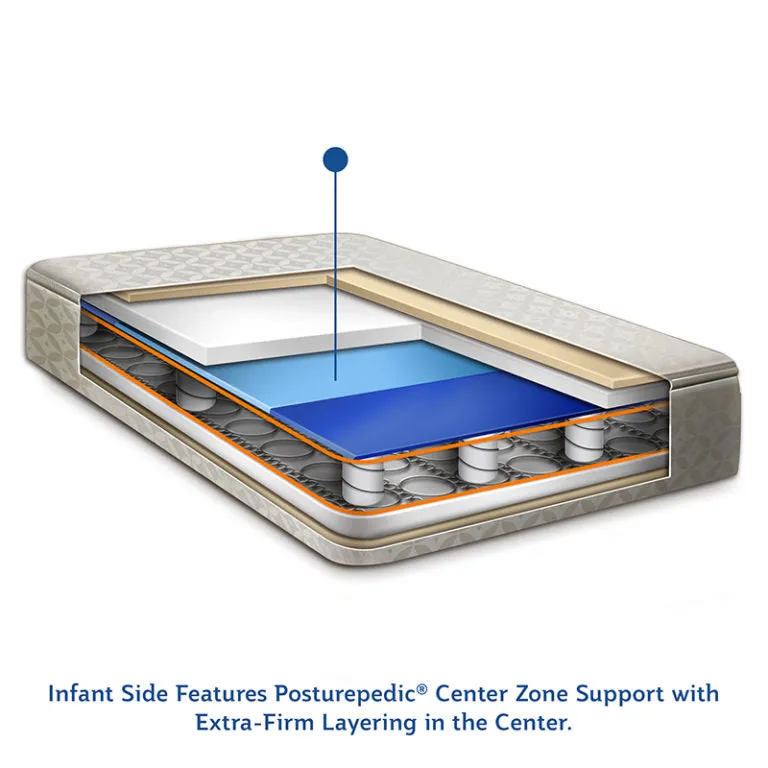 Sealy Baby Posturepedic Grow 2-Stage Crib and Toddler Mattress