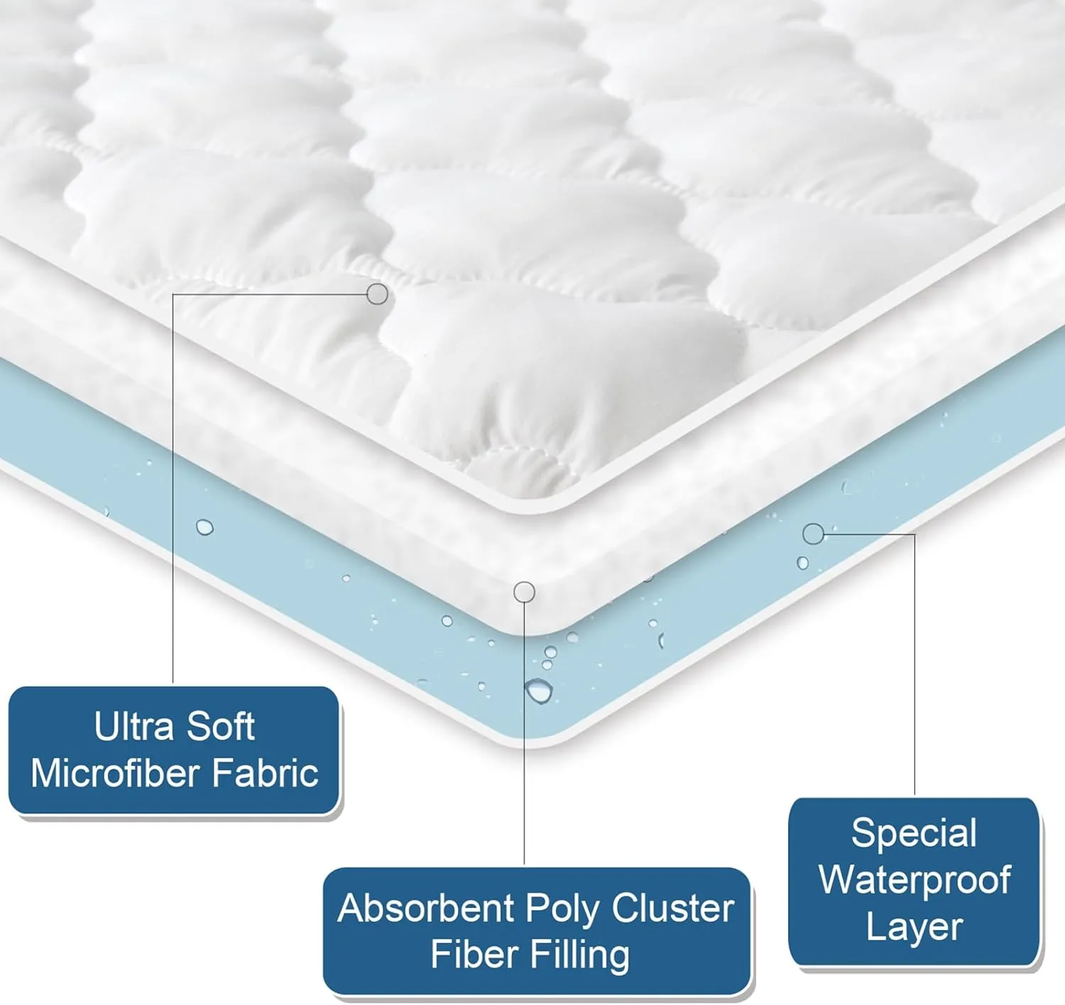 Waterproof Mattress Protector Quilted Twin & Full Size, Breathable & Noiseless Mattress Pad Cover, Fitted with Deep Pocket